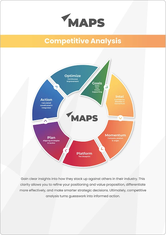 MAPS Competitive Analysis