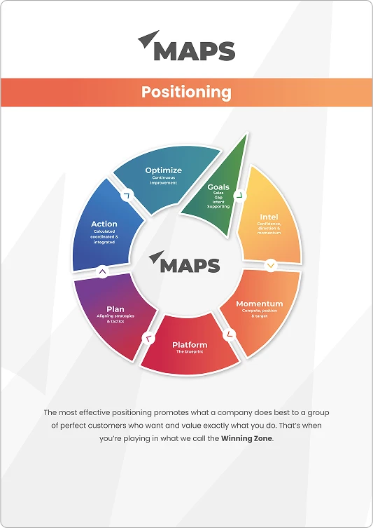 MAPS Positioning