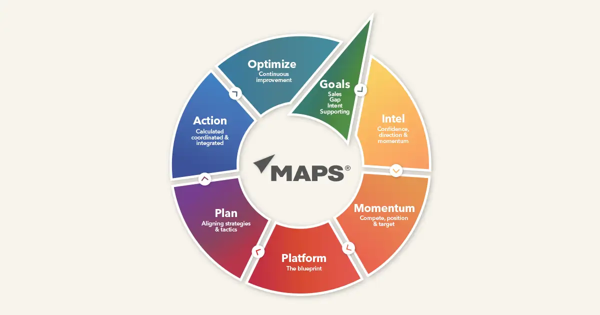 MAPS model