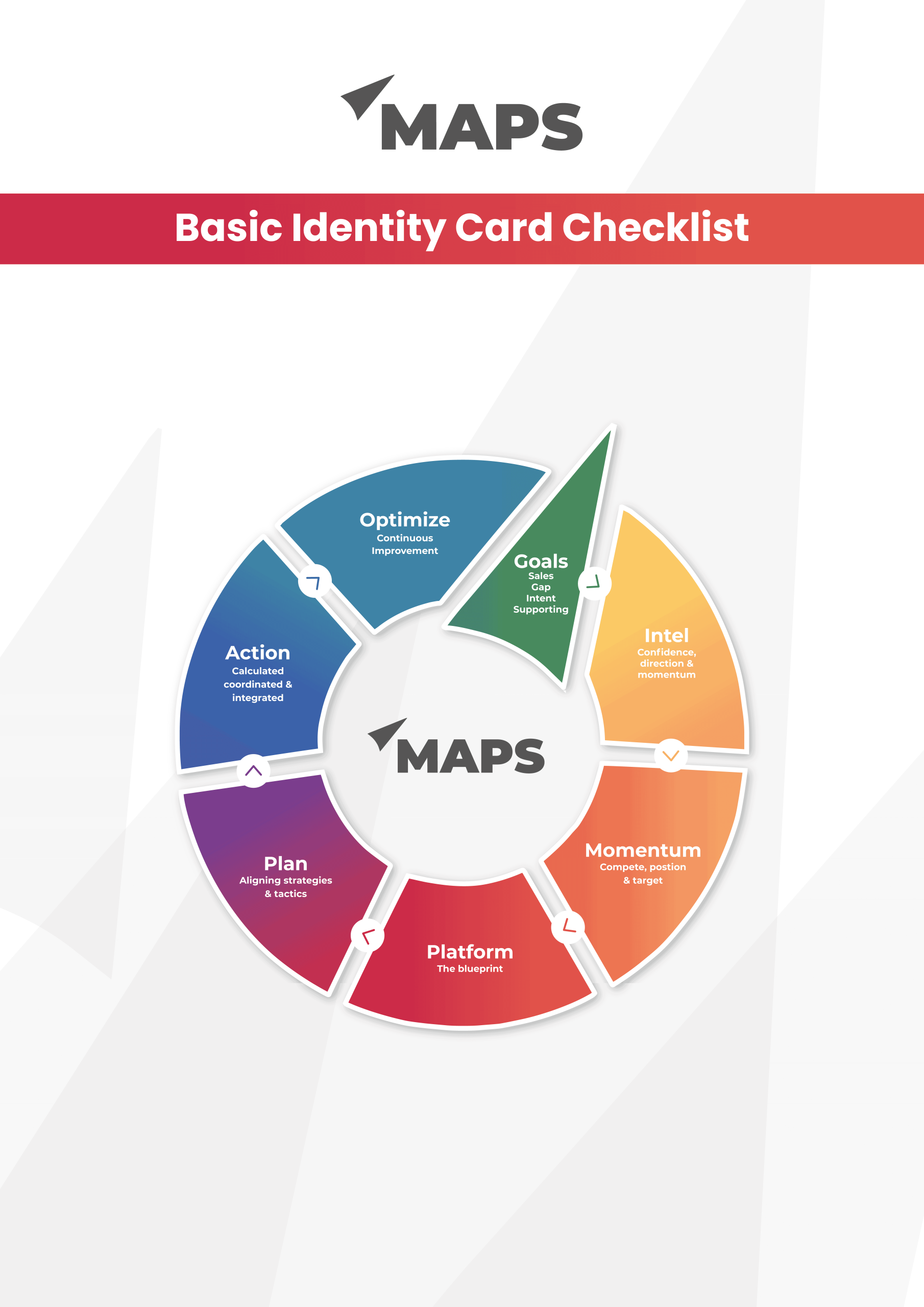 Basic Identity Card Checklist - MAPS®