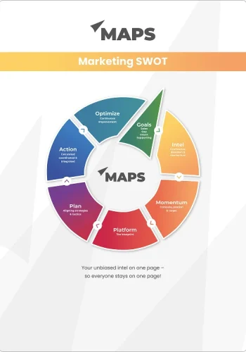 MAPS Marketing SWOT